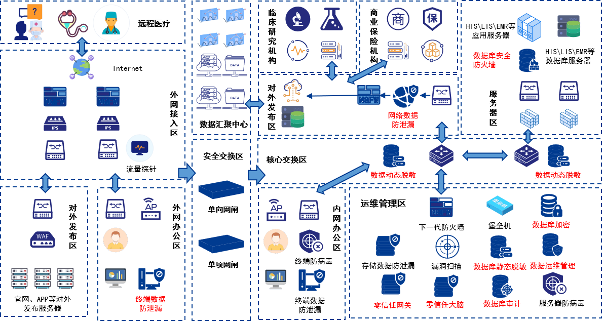 企业微信截图_16511334303556.png